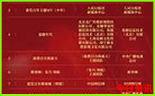 2025今晚新澳开奖资料大全